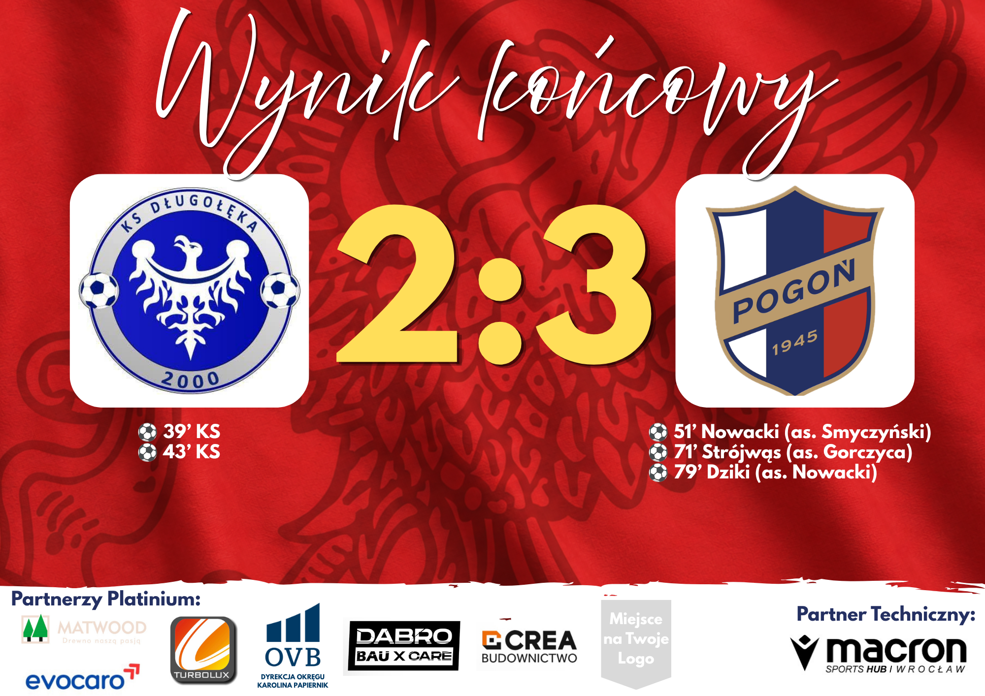 Kopia%20Kopia%20Kopia%20Kopia%20Kopia%20%E2%80%93%20Wynik%20do%20przerwy