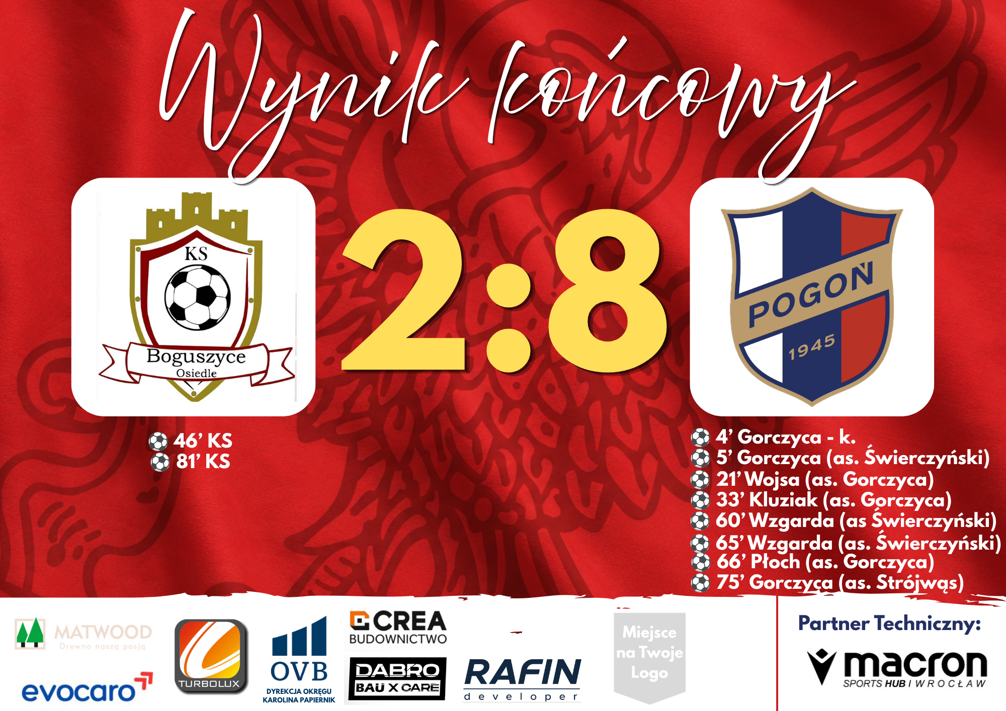 Kopia%20Kopia%20Kopia%20Kopia%20Kopia%20%E2%80%93%20Wynik%20do%20przerwy